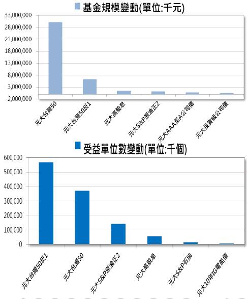 Etf 保有 原油 長期